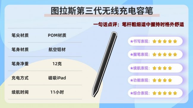 ipad电容笔有必要买正版的吗?2026十大产品推荐测评,超详细分析