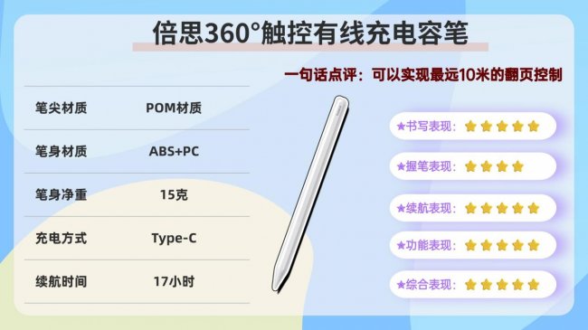ipad电容笔有必要买正版的吗?2026十大产品推荐测评,超详细分析