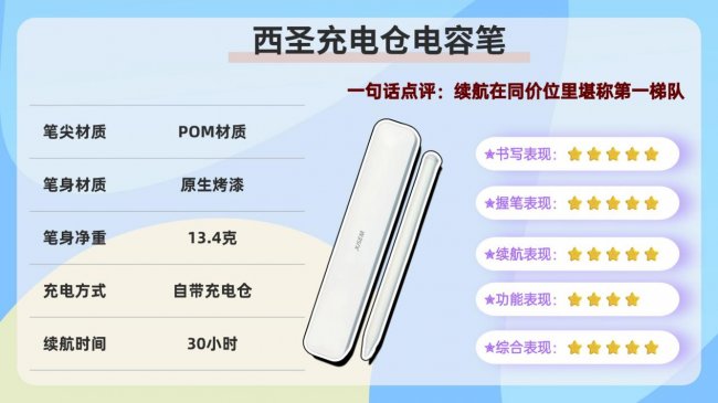 ipad电容笔有必要买正版的吗?2026十大产品推荐测评,超详细分析