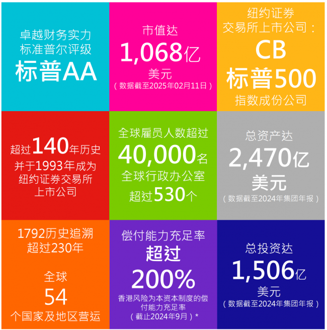 香港储蓄险可靠吗？揭开6%复利的真面目：收益可观，但这3类人千万别碰！