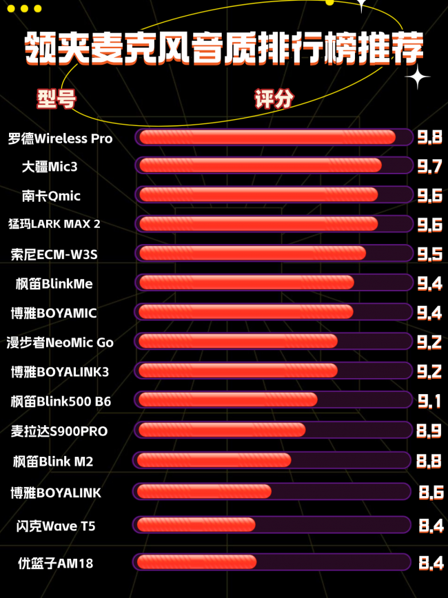 口播麦克风怎么选不卡顿?十款实用麦克风选购指南避坑干货分享