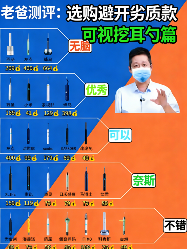 掏耳勺买什么样的好？挖耳勺十大品牌，挖耳勺品牌排行榜前十推荐