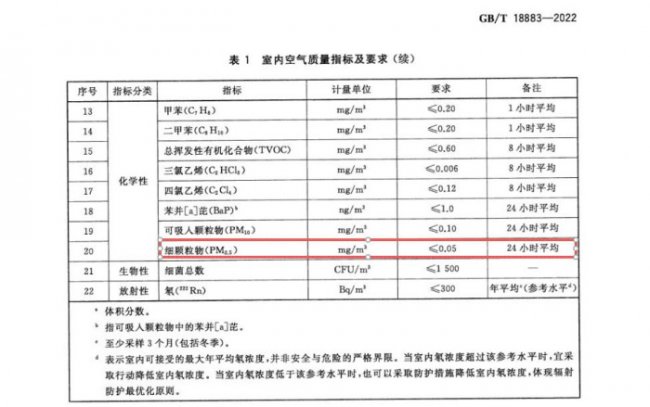厨房健康好帮手 深度解读分析净烟机和油烟机的区别