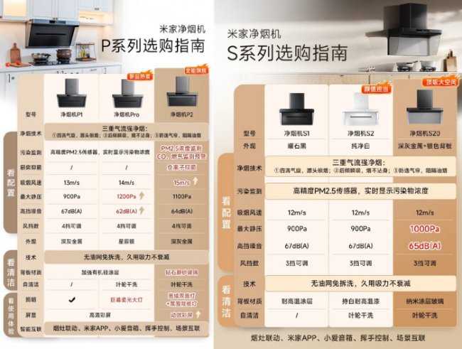 厨房健康好帮手 深度解读分析净烟机和油烟机的区别