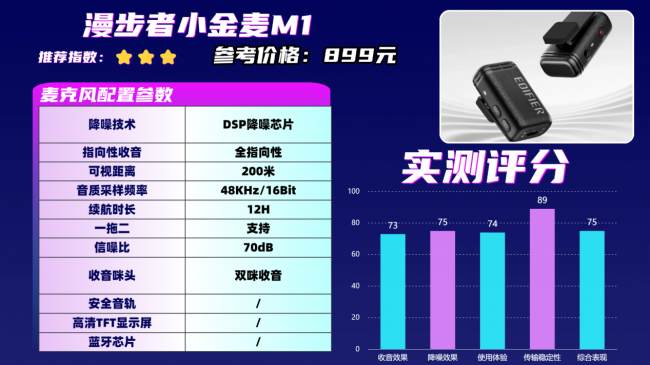 无线麦克风怎么选更靠谱？十款热门领夹麦克风真实测评合集盘点