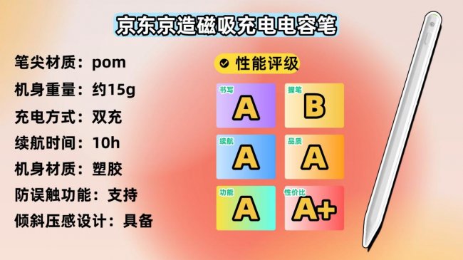 平价电容笔什么牌子最好用？10大电容笔品牌强烈推荐，实力在线！