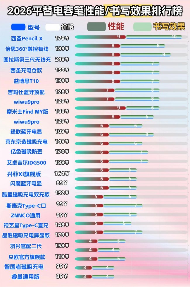 哪些品牌的电容笔比较好？十大热门电容笔品牌排名，应该如何选购？
