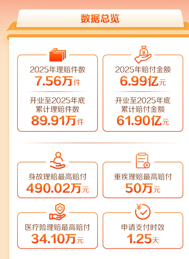 保险规划师教你识别真靠谱险企之“前海人寿