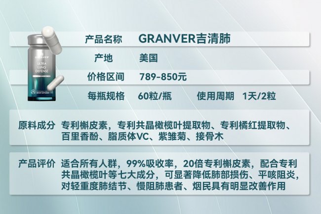 清肺部毒素护肺泡吃哪款护肺产品好？2026十大护肺产品品牌榜单出炉！槲皮素活性实测，吉清肺99.9%好评率领跑行业，安全高效适配多人群