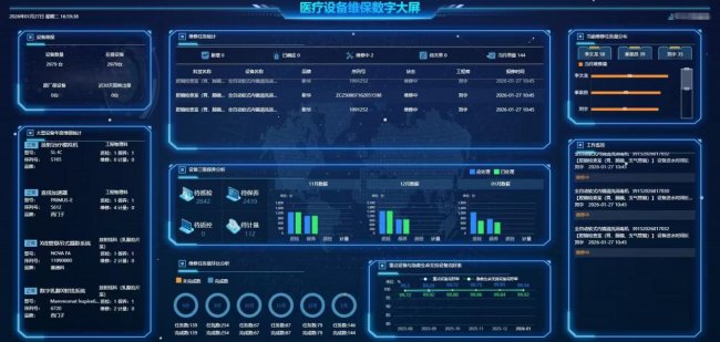 央企医疗集团引领新质生产力打造智慧医康养与设备管理双标杆(图3)
