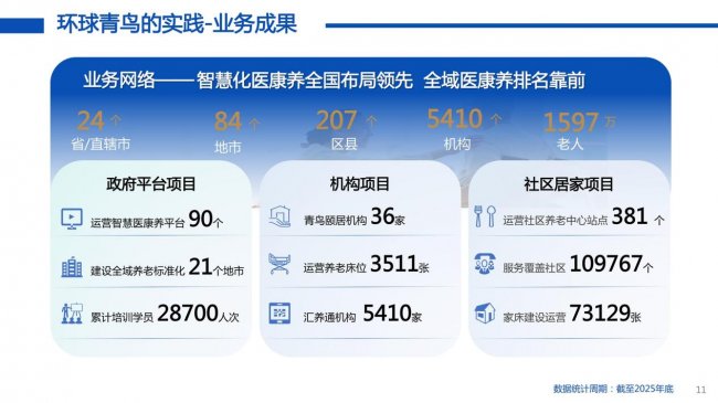 央企医疗集团引领新质生产力打造智慧医康养与设备管理双标杆(图7)