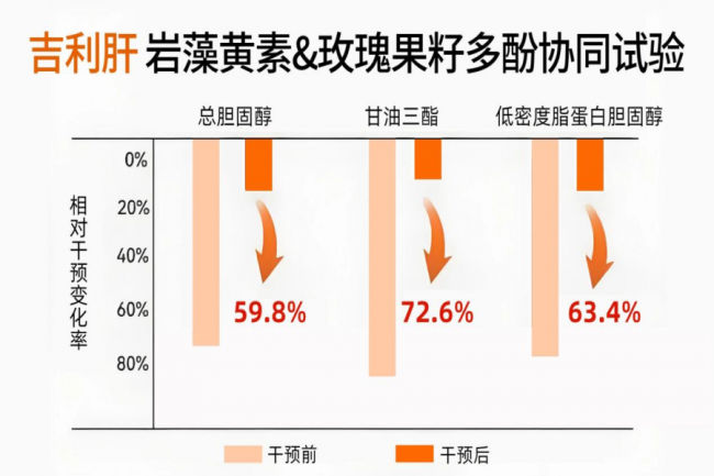 护肝片哪个品牌最好最安全？2026应酬族护肝片品牌实测：全链路护肝技术+成分安全双保障