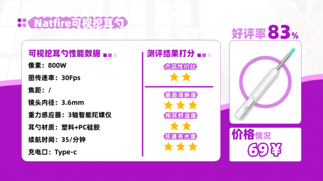 可视挖耳勺是智商税吗?掏耳勺十大品牌排行榜,成人耳勺十大品牌