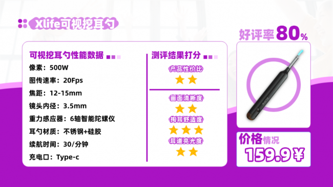 可视挖耳勺是智商税吗?掏耳勺十大品牌排行榜,成人耳勺十大品牌