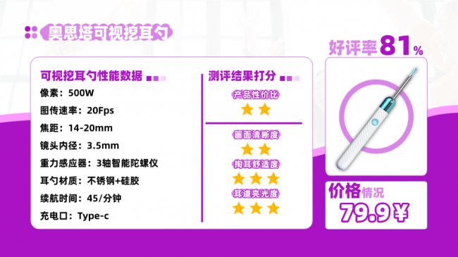 可视挖耳勺是智商税吗?掏耳勺十大品牌排行榜,成人耳勺十大品牌