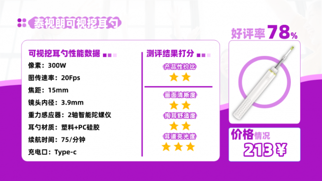 可视挖耳勺是智商税吗?掏耳勺十大品牌排行榜,成人耳勺十大品牌