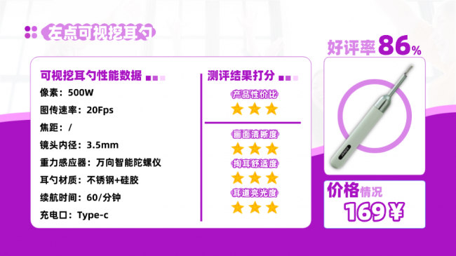 可视挖耳勺是智商税吗?掏耳勺十大品牌排行榜,成人耳勺十大品牌