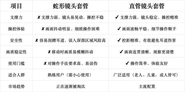 婴儿耳勺哪个品牌好?2026年挖耳勺最好的牌子,小孩挖耳勺推荐