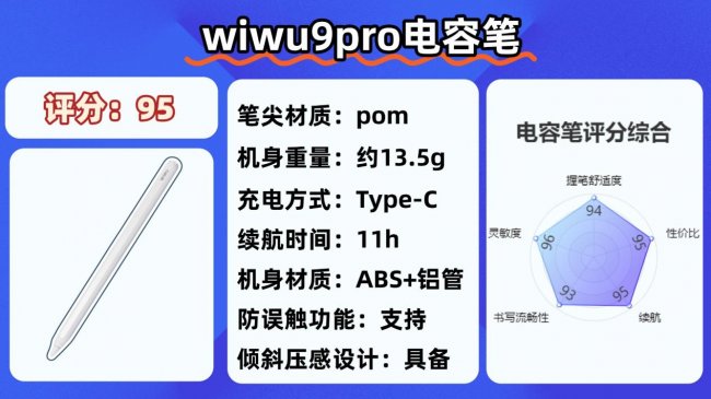 苹果电容笔为什么那么贵?有没有好用的平替笔?2026挑选10大公认好用的平替电容笔分享!