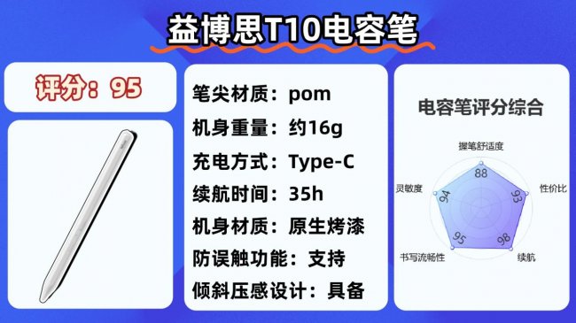 苹果电容笔为什么那么贵?有没有好用的平替笔?2026挑选10大公认好用的平替电容笔分享!