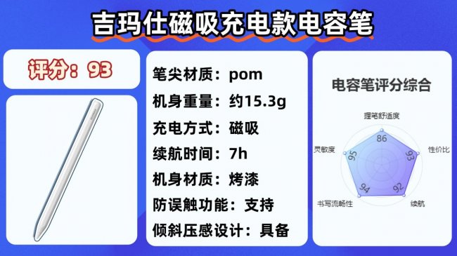 苹果电容笔为什么那么贵?有没有好用的平替笔?2026挑选10大公认好用的平替电容笔分享!