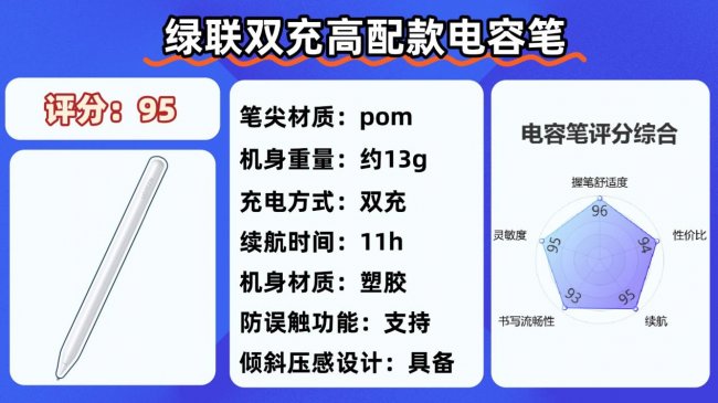 苹果电容笔为什么那么贵?有没有好用的平替笔?2026挑选10大公认好用的平替电容笔分享!