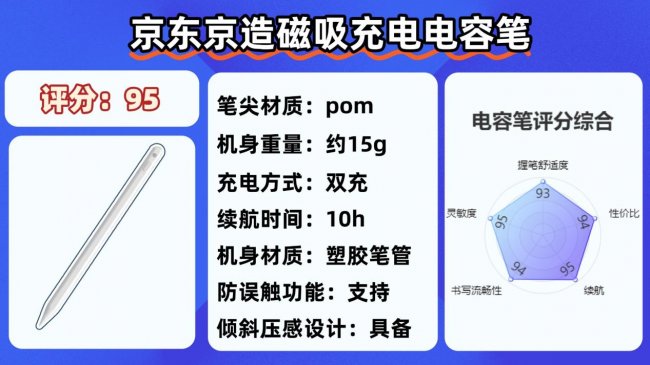 苹果电容笔为什么那么贵?有没有好用的平替笔?2026挑选10大公认好用的平替电容笔分享!