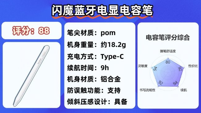 苹果电容笔为什么那么贵?有没有好用的平替笔?2026挑选10大公认好用的平替电容笔分享!