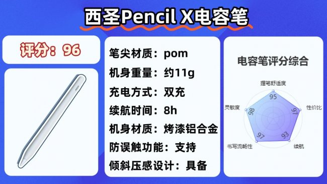 苹果电容笔为什么那么贵?有没有好用的平替笔?2026挑选10大公认好用的平替电容笔分享!