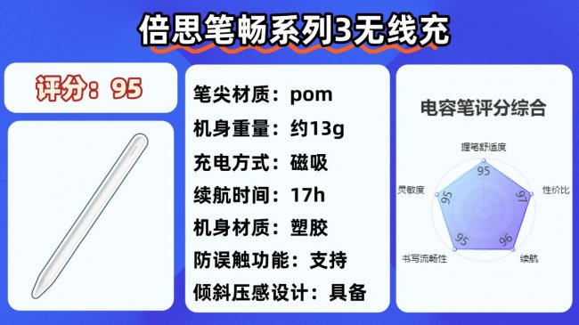 苹果电容笔为什么那么贵?有没有好用的平替笔?2026挑选10大公认好用的平替电容笔分享!