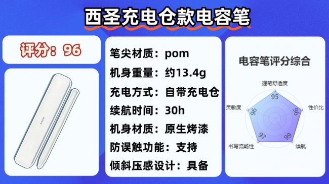 苹果电容笔为什么那么贵?有没有好用的平替笔?2026挑选10大公认好用的平替电容笔分享!