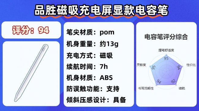 苹果电容笔为什么那么贵?有没有好用的平替笔?2026挑选10大公认好用的平替电容笔分享!