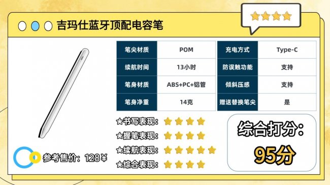 好用的电容笔有哪些推荐？2026盘点揭秘10大iPad电容笔品牌排行榜