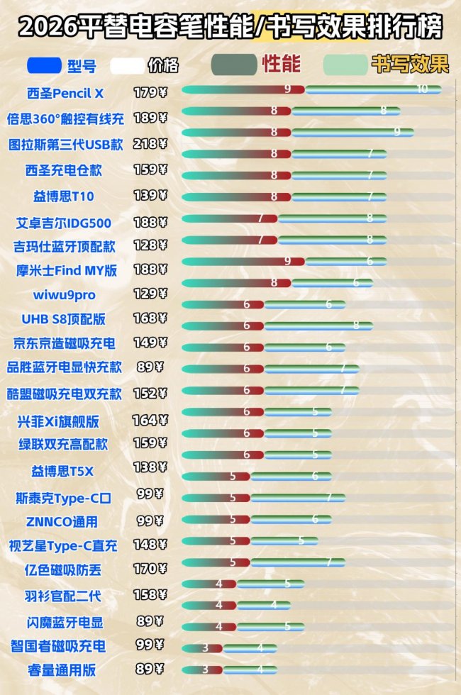 好用的电容笔有哪些推荐？2026盘点揭秘10大iPad电容笔品牌排行榜