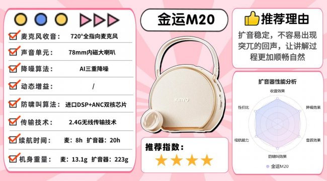 小蜜蜂扩音器哪个品牌好？扩音器怎么选？内行人建议入2026排行榜