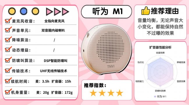 小蜜蜂扩音器哪个品牌好？扩音器怎么选？内行人建议入2026排行榜