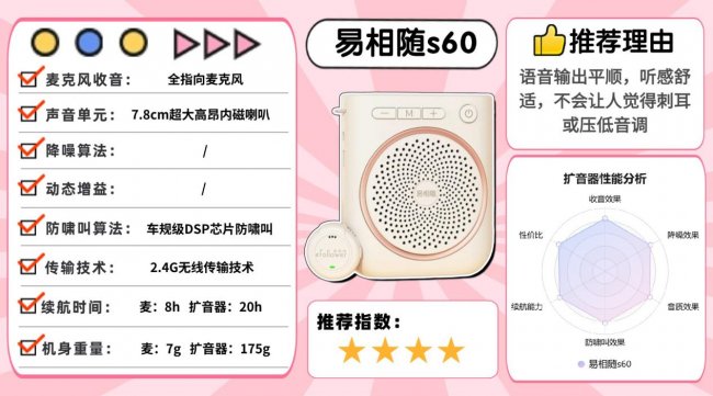 小蜜蜂扩音器哪个品牌好？扩音器怎么选？内行人建议入2026排行榜
