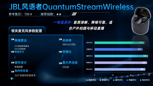 户外直播收音麦怎么选购?十款热门一拖二麦克风实测推荐指南