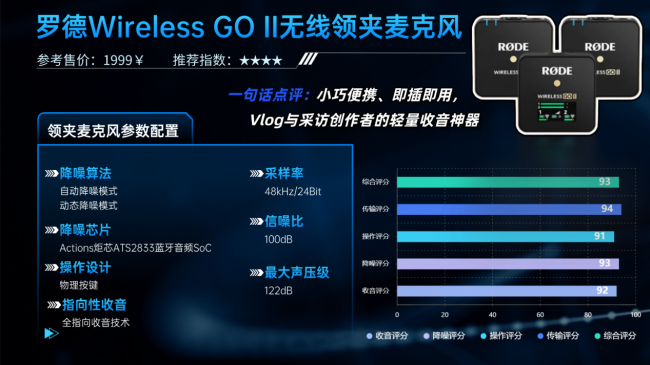 户外直播收音麦怎么选购?十款热门一拖二麦克风实测推荐指南