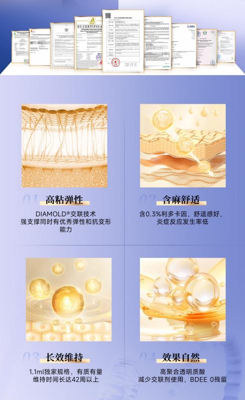 脸垮、脸宽怎么办？“结构性衰老”该考虑筱缇玻尿酸了