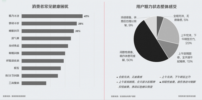 宝宝树揭示女性精力管理现状与需求
