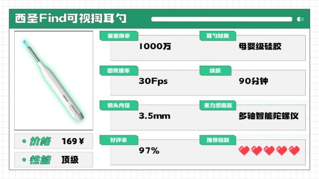 掏耳勺什么牌子的好?掏耳勺世界品牌,可视掏耳勺品牌排行榜10强