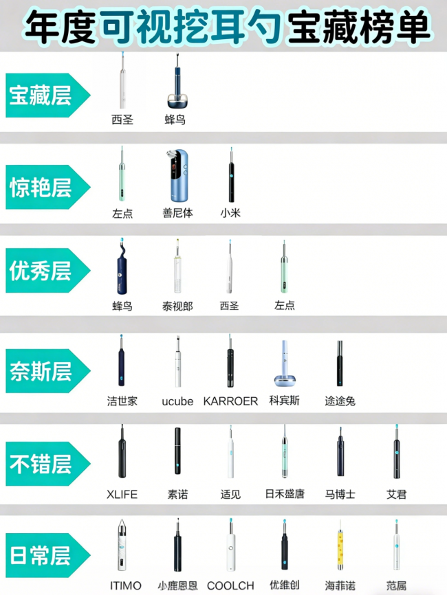 掏耳勺什么牌子的好?掏耳勺世界品牌,可视掏耳勺品牌排行榜10强