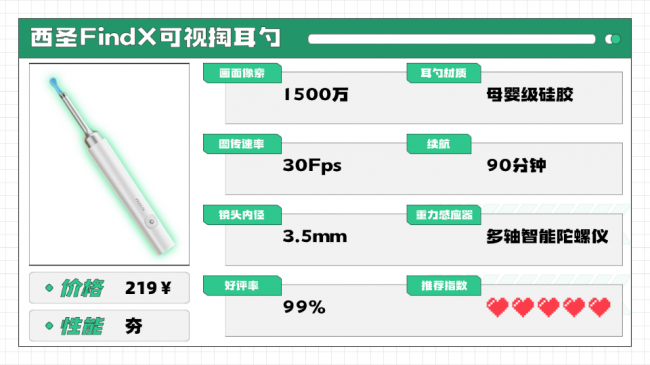 掏耳勺什么牌子的好?掏耳勺世界品牌,可视掏耳勺品牌排行榜10强