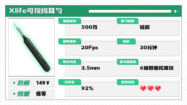 掏耳勺什么牌子的好?掏耳勺世界品牌,可视掏耳勺品牌排行榜10强