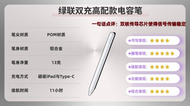 触控笔好还是电容笔好？2026年电容笔十大品牌推荐，无纸化适用！