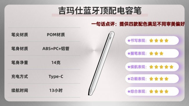 触控笔好还是电容笔好？2026年电容笔十大品牌推荐，无纸化适用！