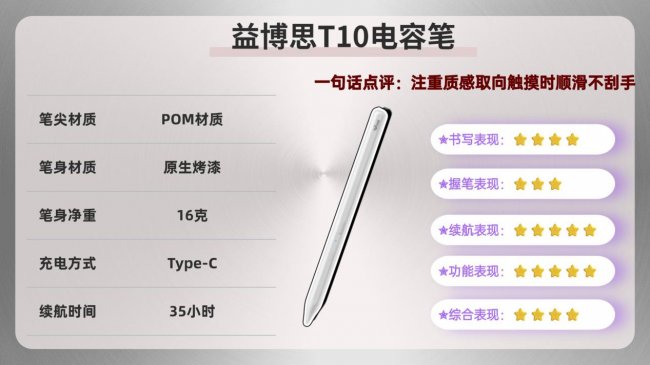 触控笔好还是电容笔好？2026年电容笔十大品牌推荐，无纸化适用！