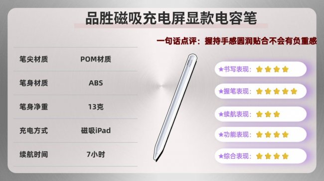 触控笔好还是电容笔好？2026年电容笔十大品牌推荐，无纸化适用！