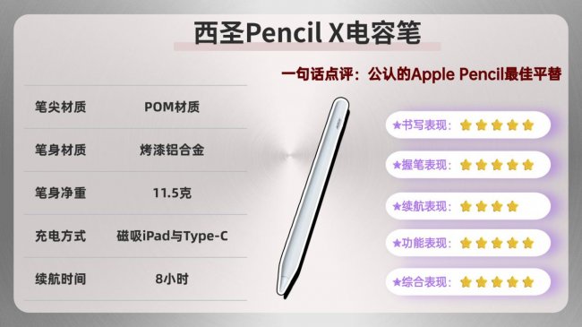 触控笔好还是电容笔好？2026年电容笔十大品牌推荐，无纸化适用！